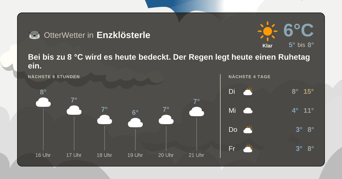 OtterWetter-Widget Enzklösterle