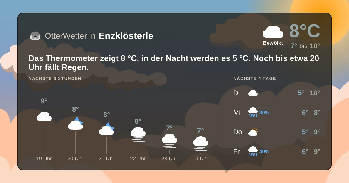 Widget-Vorschau für Enzklösterle Wetter-Widget-Vorschau mit Vorhersagedaten für Enzklösterle