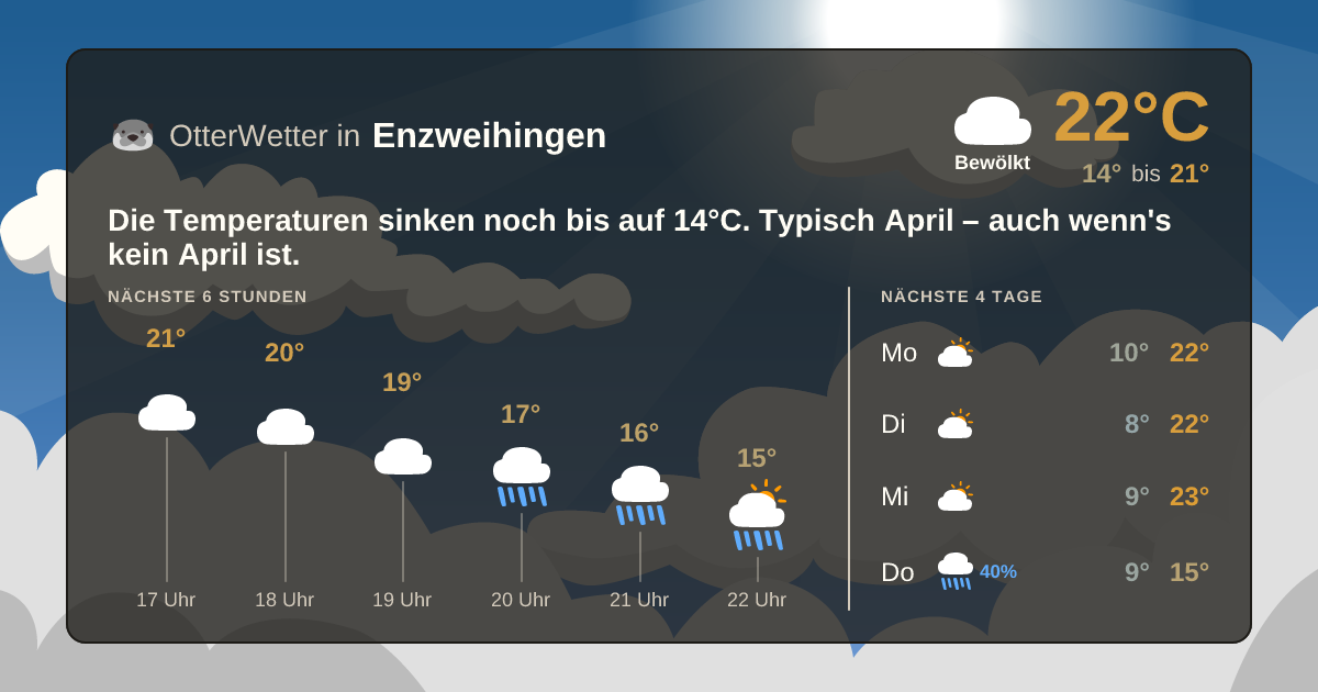 Widget-Vorschau für Enzweihingen Wetter-Widget-Vorschau mit Vorhersagedaten für Enzweihingen