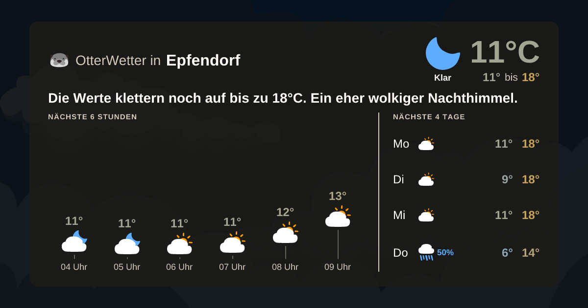 Widget-Vorschau für Epfendorf Wetter-Widget-Vorschau mit Vorhersagedaten für Epfendorf
