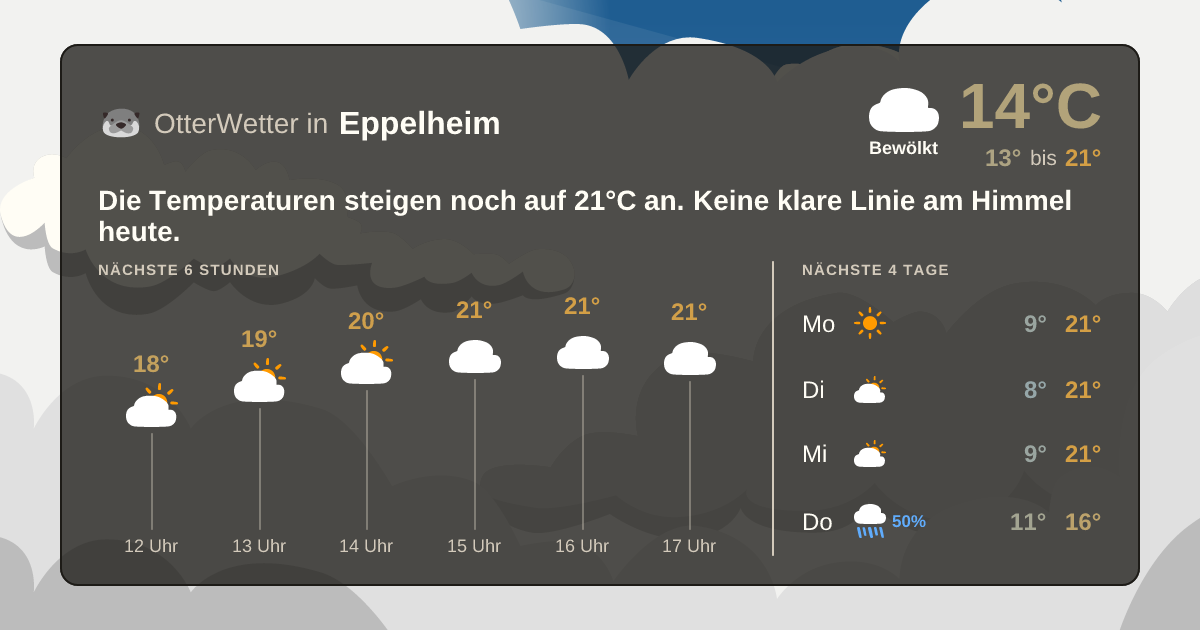 Widget-Vorschau für Eppelheim Wetter-Widget-Vorschau mit Vorhersagedaten für Eppelheim