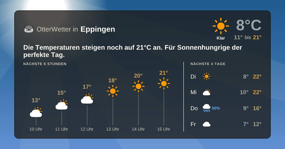 OtterWetter-Widget Eppingen