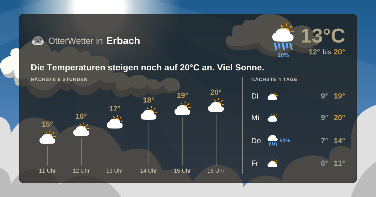 OtterWetter-Widget Erbach