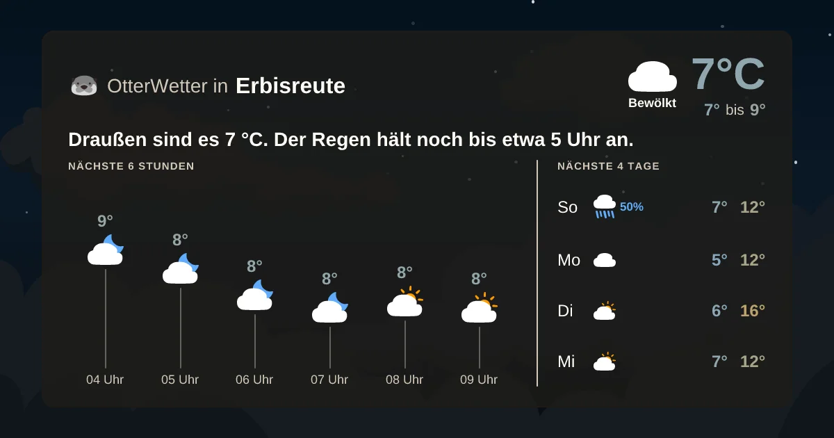 Widget-Vorschau für Erbisreute Wetter-Widget-Vorschau mit Vorhersagedaten für Erbisreute