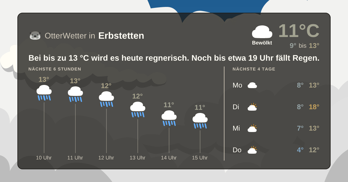 OtterWetter-Widget Erbstetten