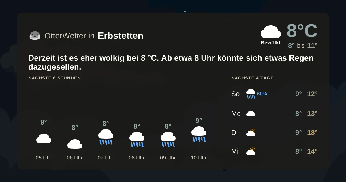 Widget-Vorschau für Erbstetten Wetter-Widget-Vorschau mit Vorhersagedaten für Erbstetten