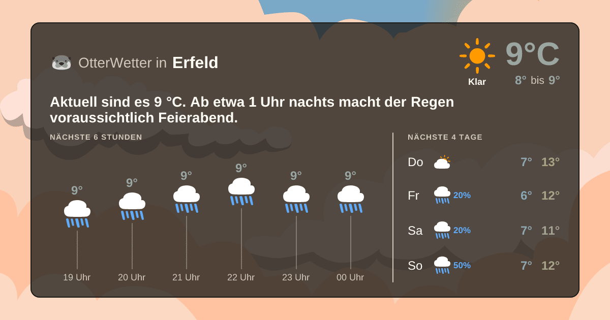 OtterWetter-Widget Erfeld