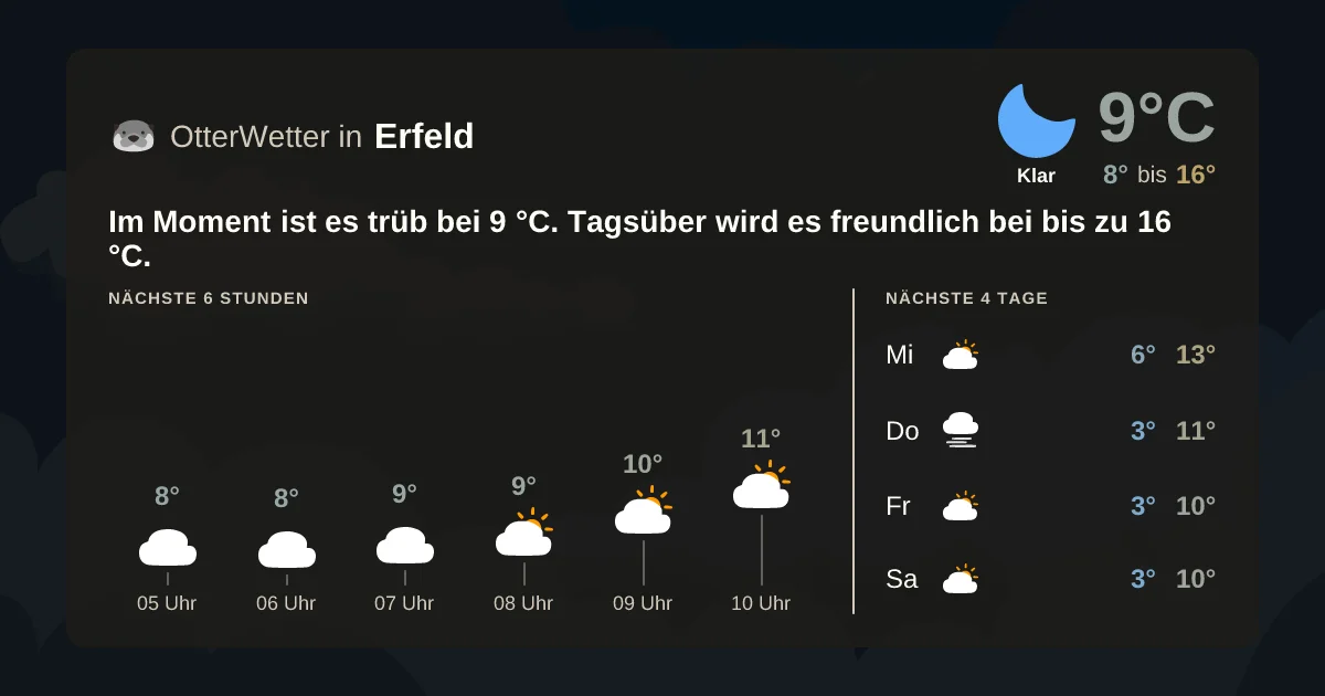 Widget-Vorschau für Erfeld Wetter-Widget-Vorschau mit Vorhersagedaten für Erfeld