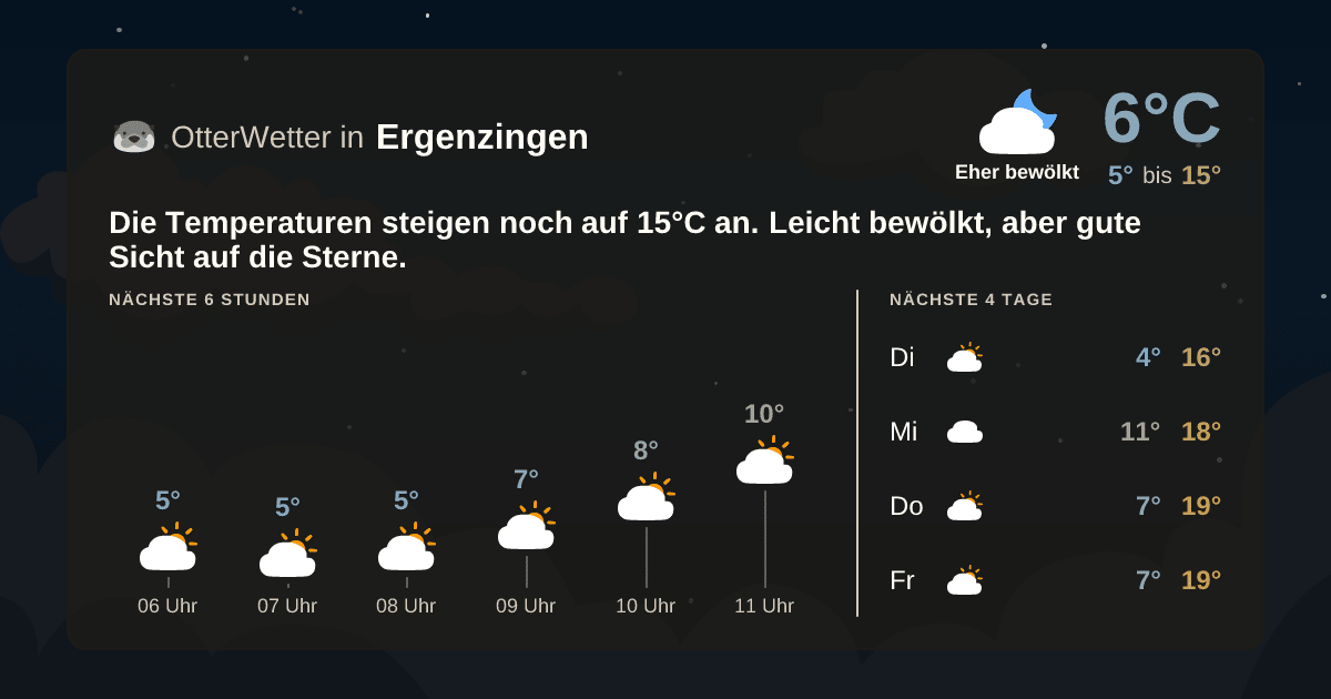Widget-Vorschau für Ergenzingen Wetter-Widget-Vorschau mit Vorhersagedaten für Ergenzingen