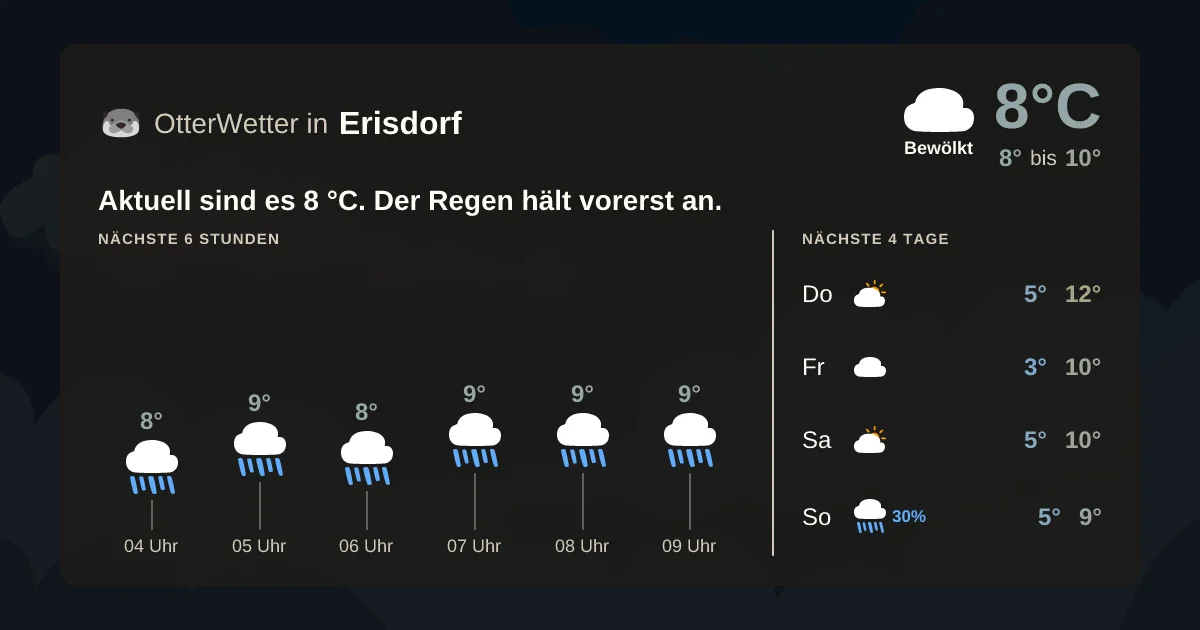 Wetter-Widget-Vorschau mit Vorhersagedaten für Erisdorf