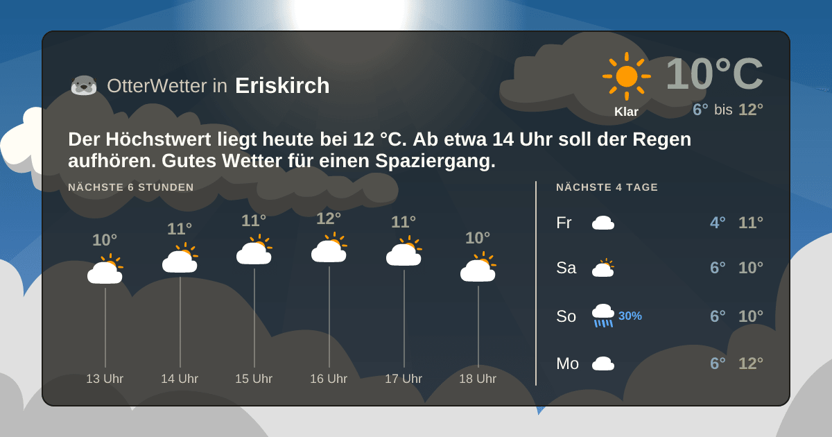 Widget-Vorschau für Eriskirch Wetter-Widget-Vorschau mit Vorhersagedaten für Eriskirch