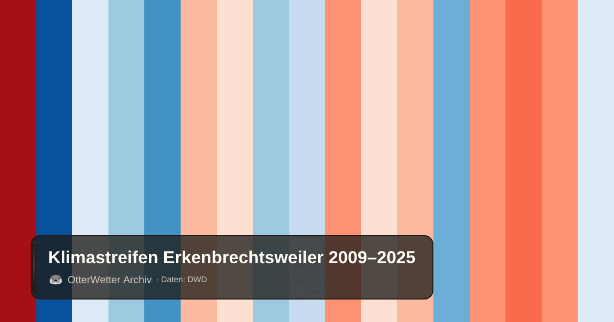 Klimastreifen Erkenbrechtsweiler: Jahresmitteltemperaturen von blau (kühler) bis rot (wärmer)