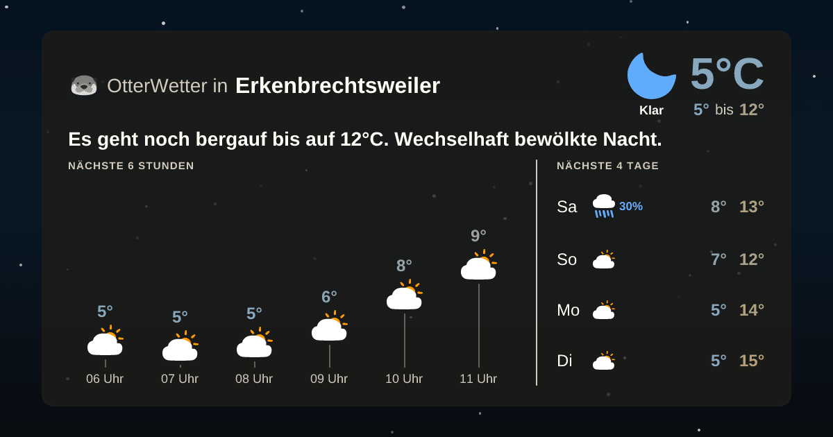 OtterWetter-Widget Erkenbrechtsweiler