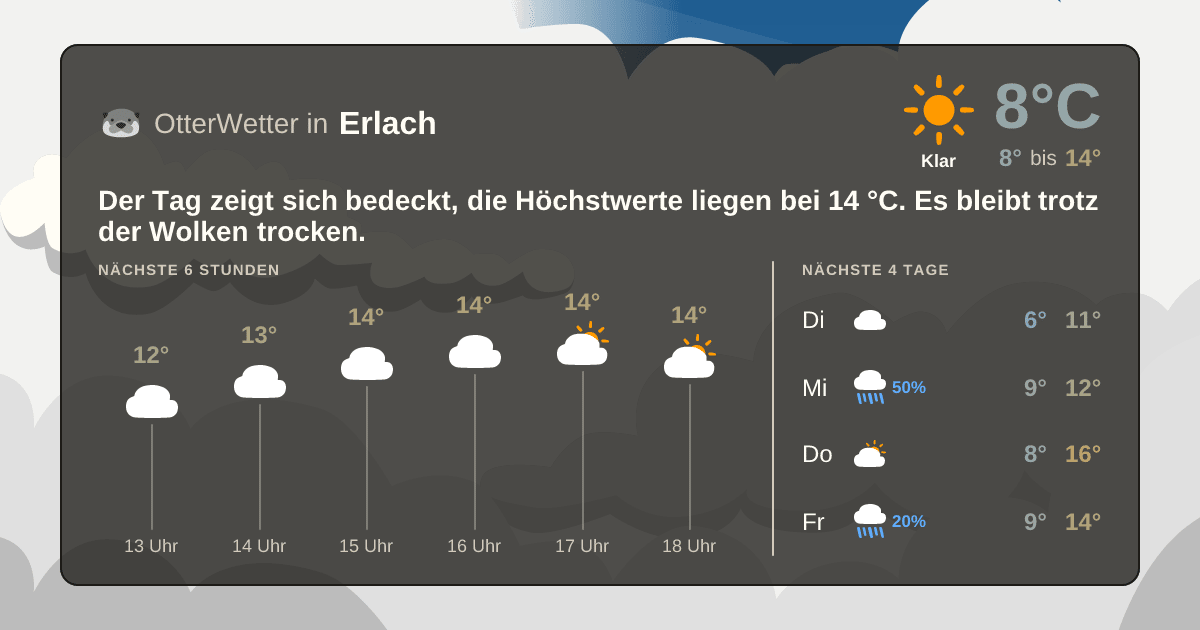 Widget-Vorschau für Erlach Wetter-Widget-Vorschau mit Vorhersagedaten für Erlach