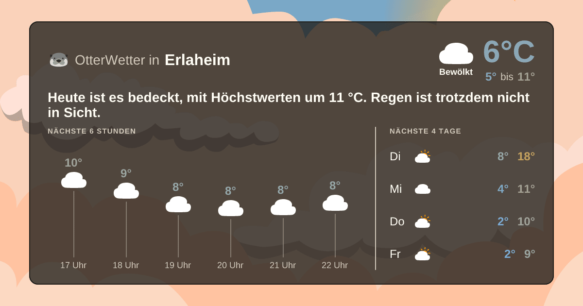 OtterWetter-Widget Erlaheim