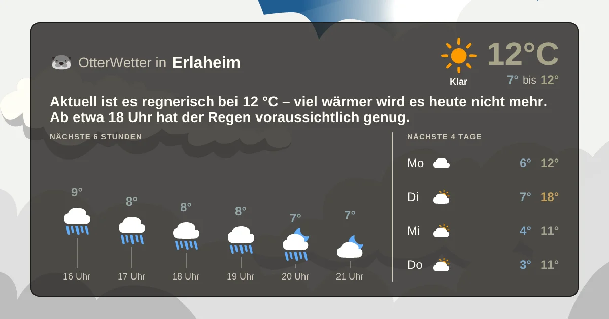 Wetter-Widget-Vorschau mit Vorhersagedaten für Erlaheim