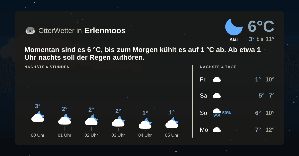 OtterWetter-Widget Erlenmoos