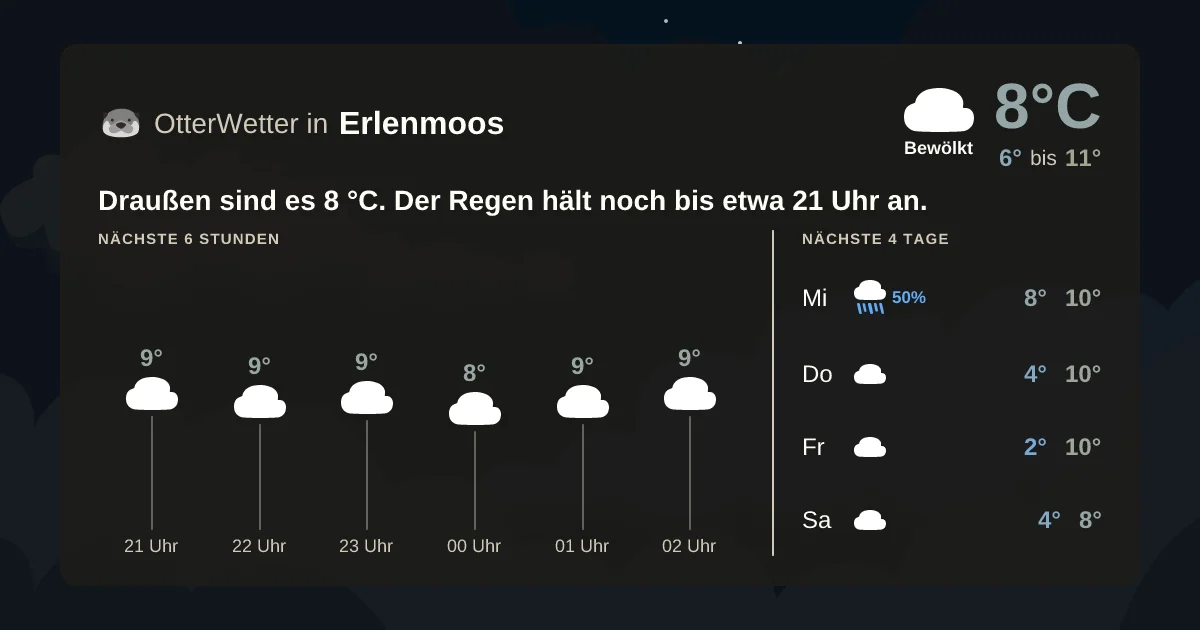 Widget-Vorschau für Erlenmoos Wetter-Widget-Vorschau mit Vorhersagedaten für Erlenmoos