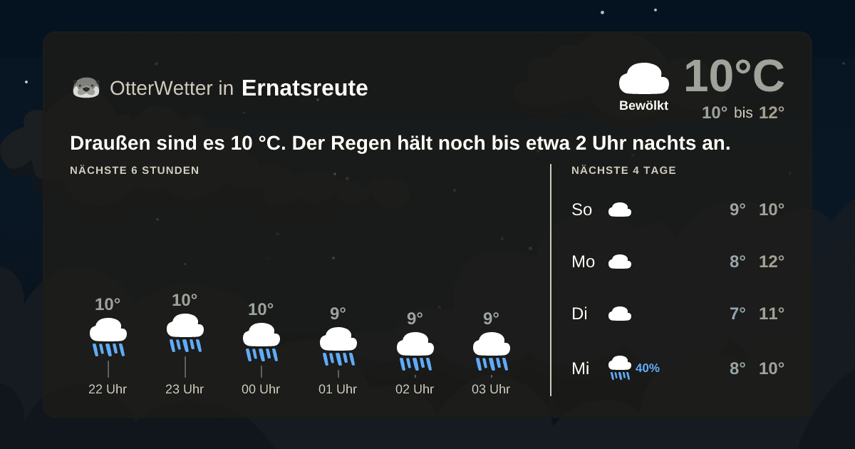 OtterWetter-Widget Ernatsreute