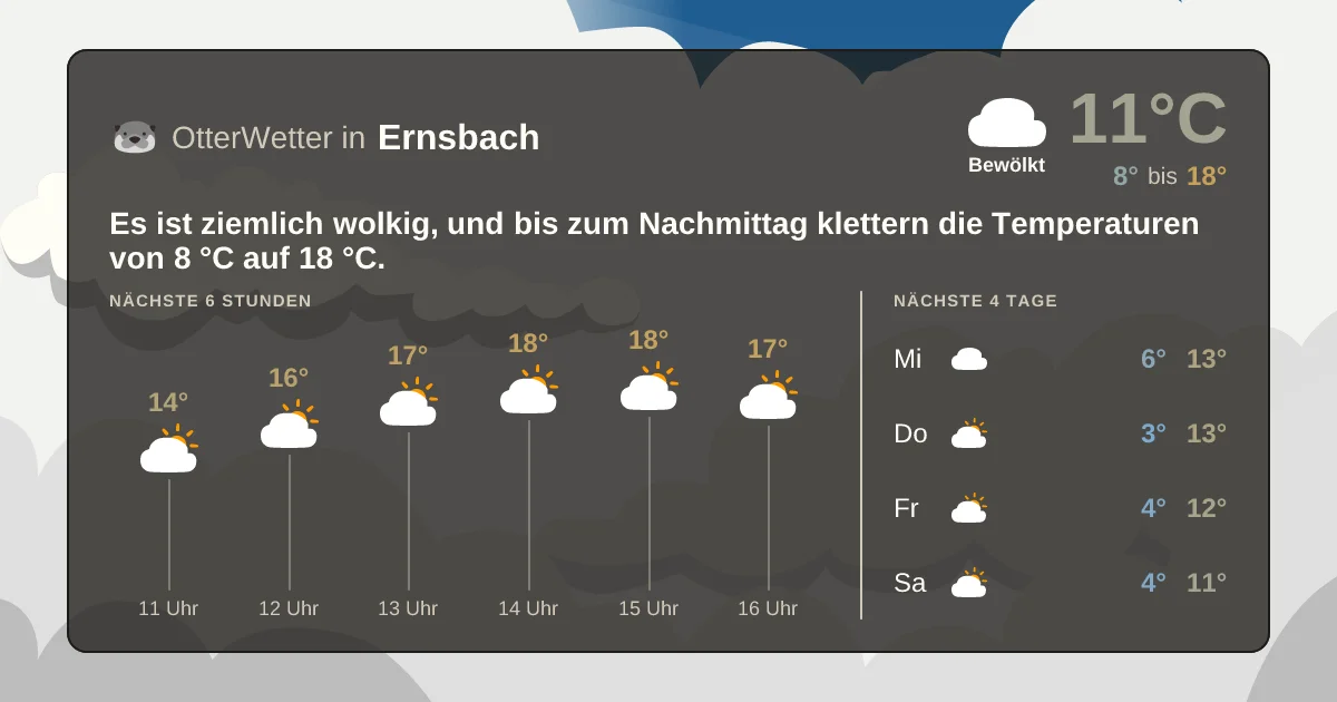 Wetter-Widget-Vorschau mit Vorhersagedaten für Ernsbach