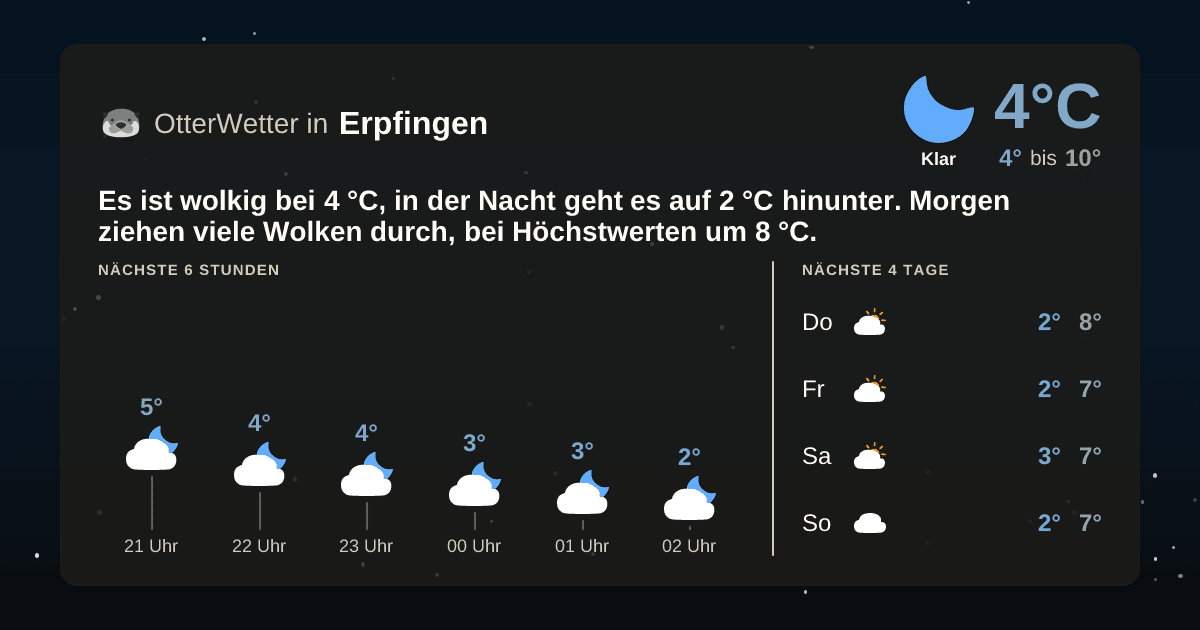 OtterWetter-Widget Erpfingen