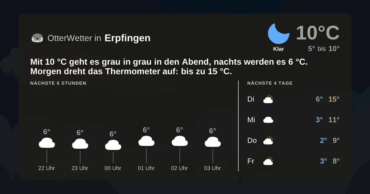 Wetter-Widget-Vorschau mit Vorhersagedaten für Erpfingen