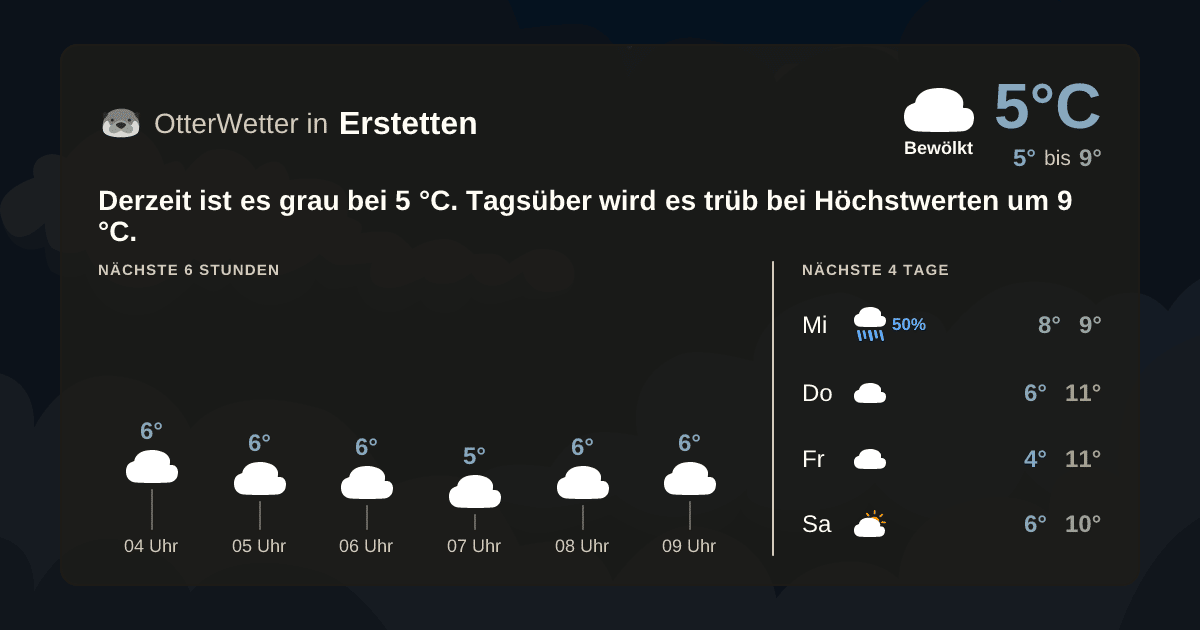 OtterWetter-Widget Erstetten