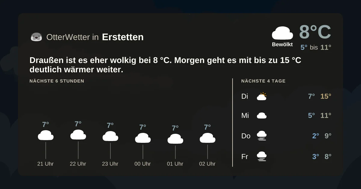 Wetter-Widget-Vorschau mit Vorhersagedaten für Erstetten