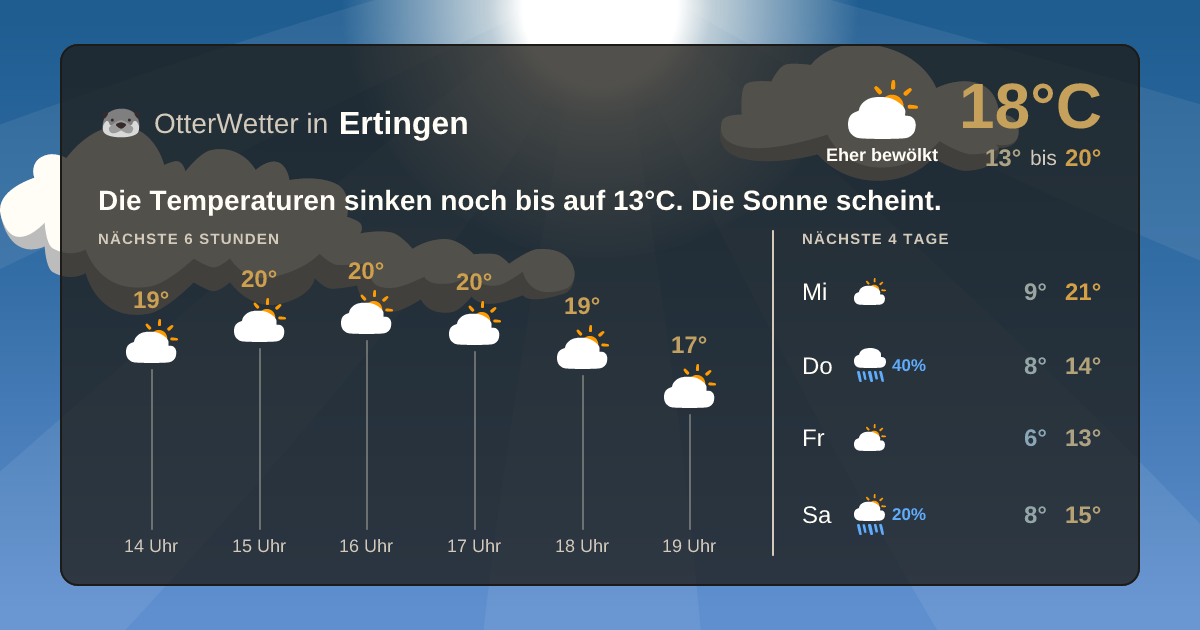OtterWetter-Widget Ertingen