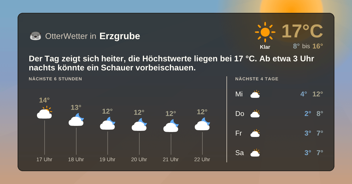 OtterWetter-Widget Erzgrube