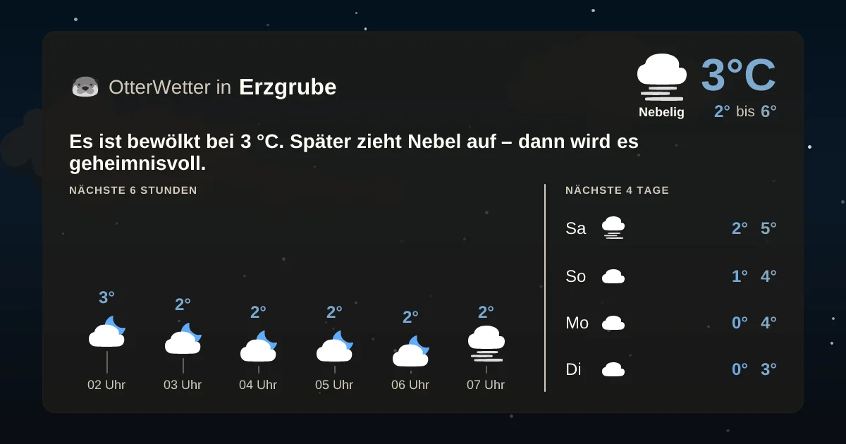 Wetter-Widget-Vorschau mit Vorhersagedaten für Erzgrube