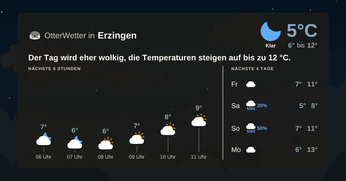 Wetter-Widget-Vorschau mit Vorhersagedaten für Erzingen