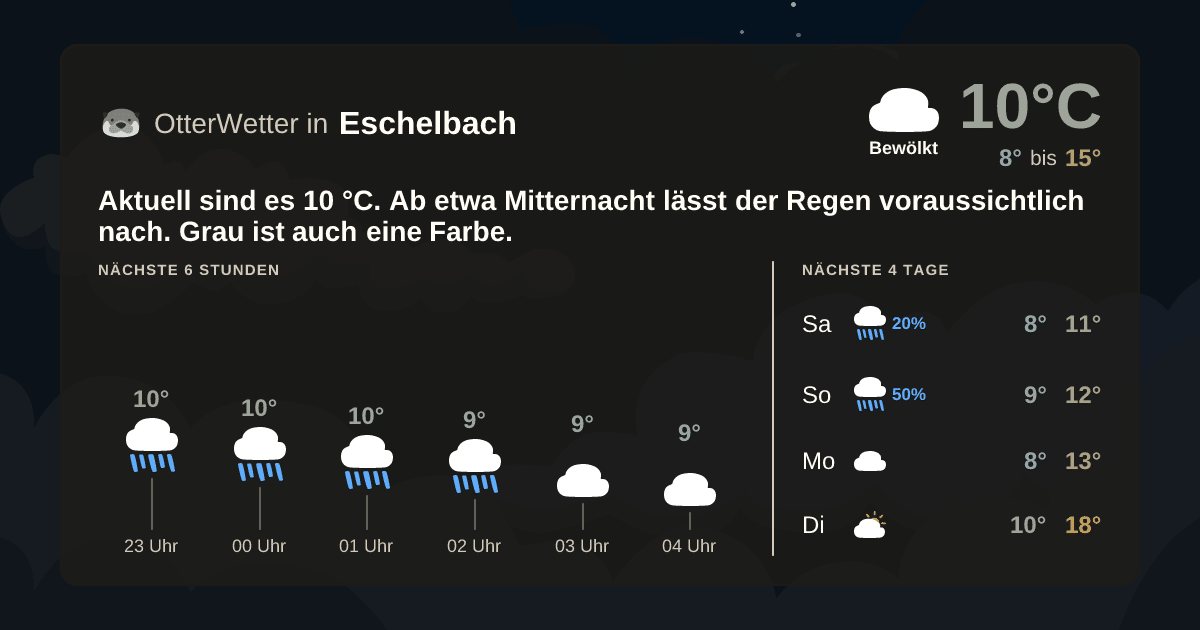 OtterWetter-Widget Eschelbach
