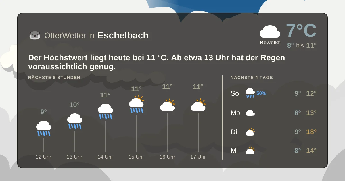 Wetter-Widget-Vorschau mit Vorhersagedaten für Eschelbach