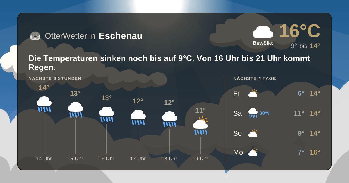 OtterWetter-Widget Eschenau