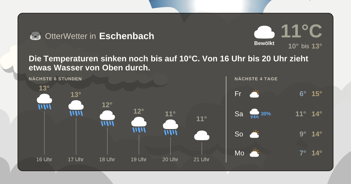 Wetter-Widget-Vorschau mit Vorhersagedaten für Eschenbach