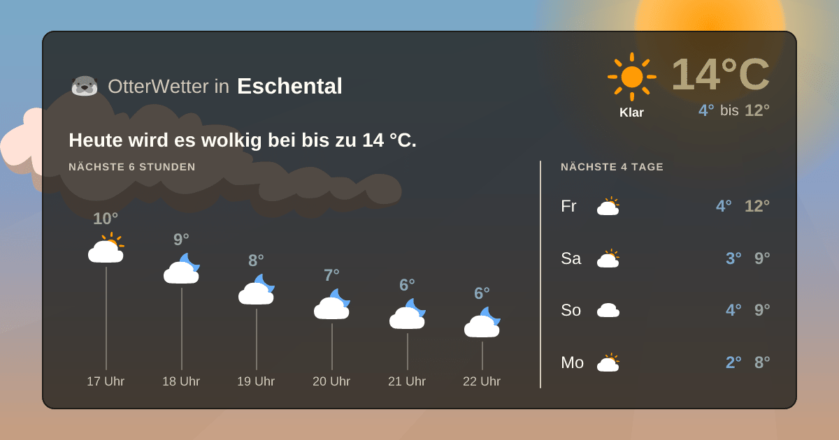 OtterWetter-Widget Eschental