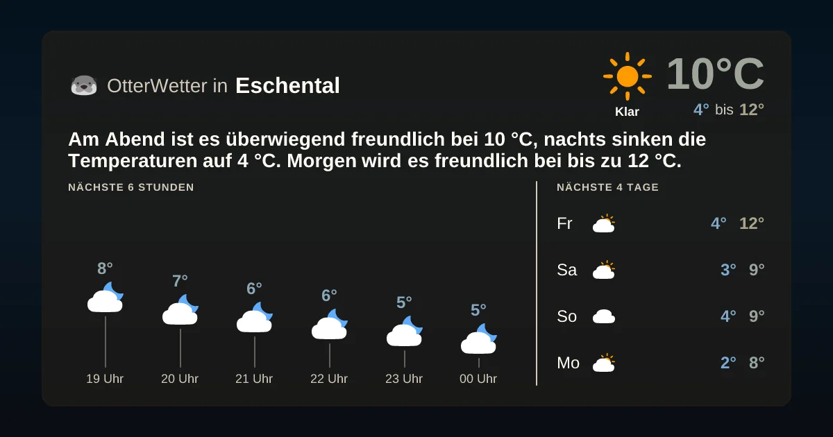 Wetter-Widget-Vorschau mit Vorhersagedaten für Eschental