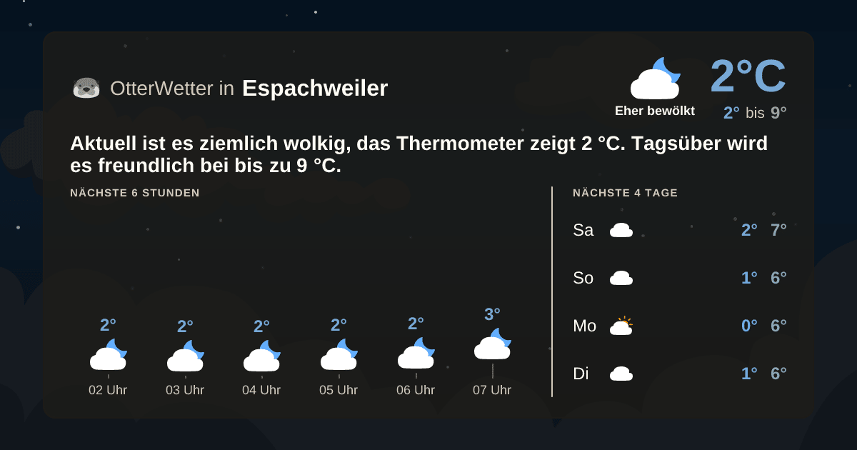 OtterWetter-Widget Espachweiler