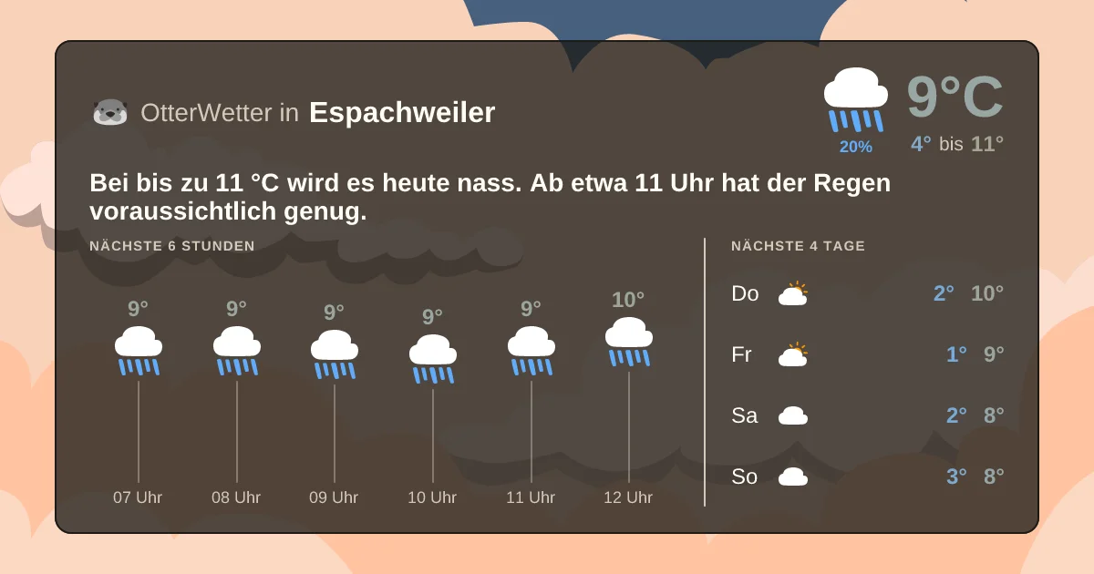 Widget-Vorschau für Espachweiler Wetter-Widget-Vorschau mit Vorhersagedaten für Espachweiler