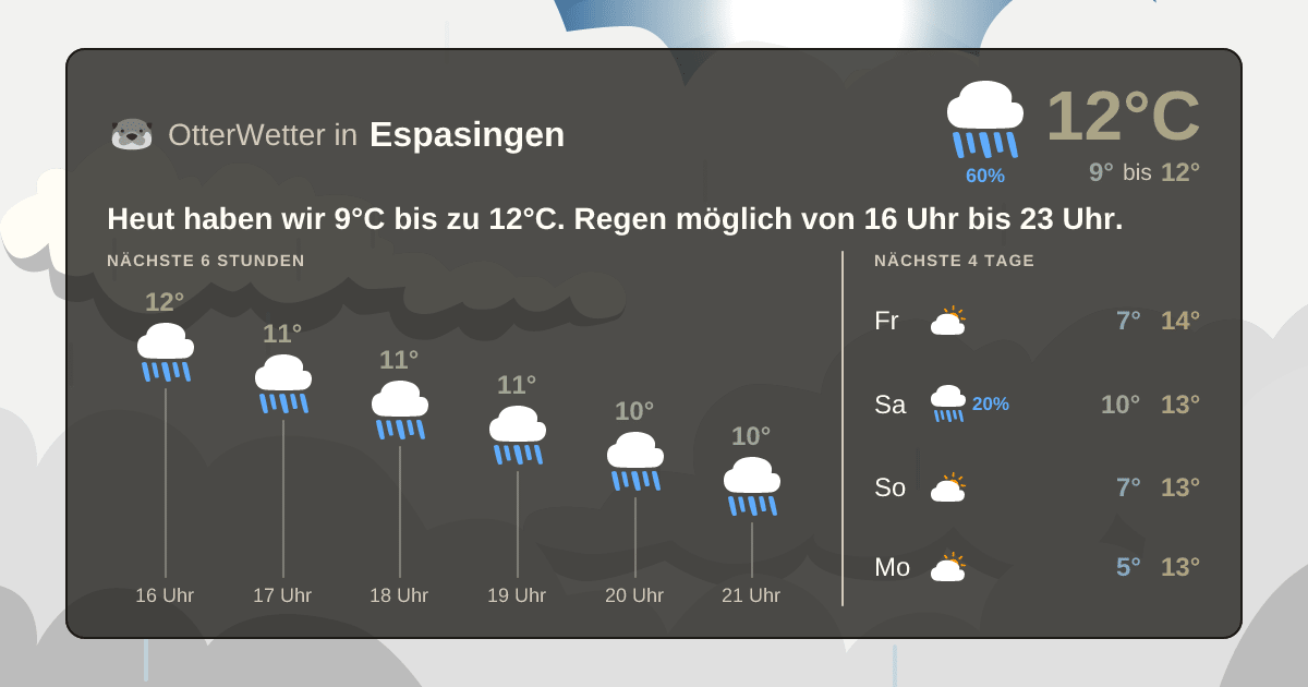 Wetter-Widget-Vorschau mit Vorhersagedaten für Espasingen