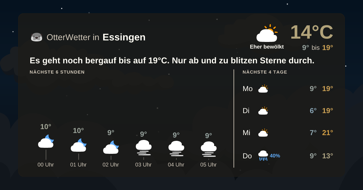 Widget-Vorschau für Essingen Wetter-Widget-Vorschau mit Vorhersagedaten für Essingen