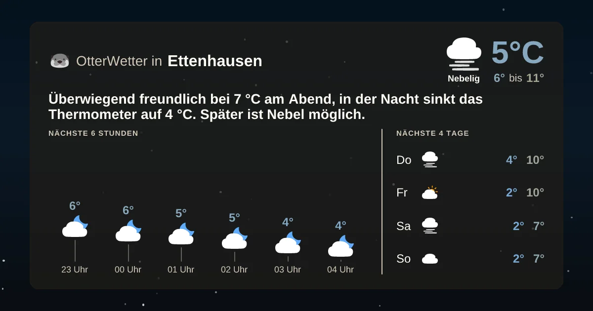 Widget-Vorschau für Ettenhausen Wetter-Widget-Vorschau mit Vorhersagedaten für Ettenhausen
