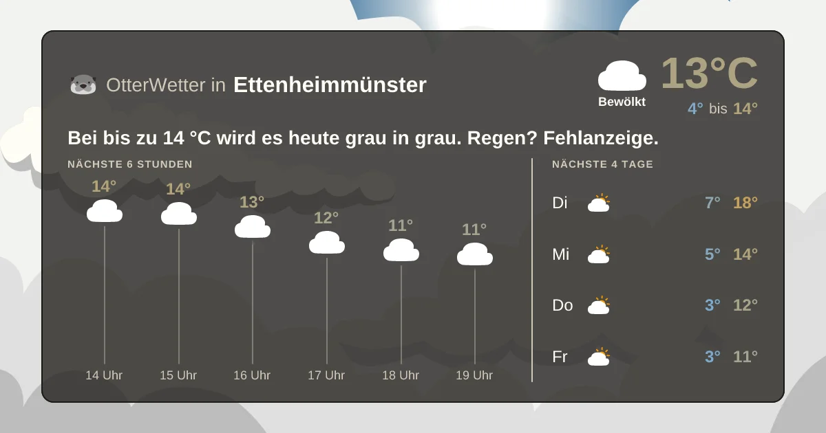 Wetter-Widget-Vorschau mit Vorhersagedaten für Ettenheimmünster