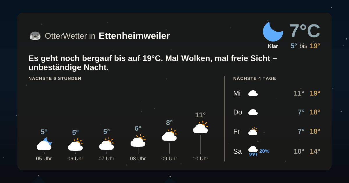 Wetter-Widget-Vorschau mit Vorhersagedaten für Ettenheimweiler