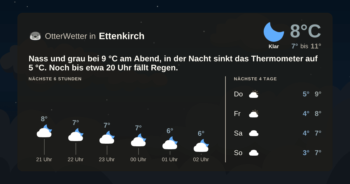OtterWetter-Widget Ettenkirch