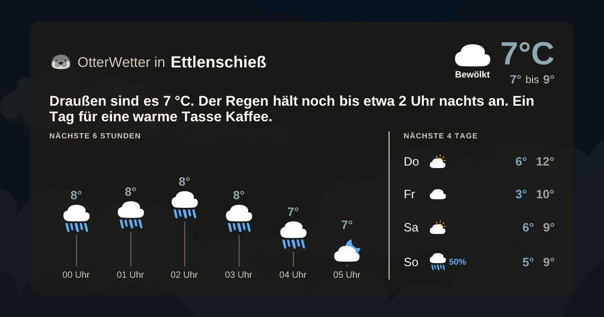OtterWetter-Widget Ettlenschieß