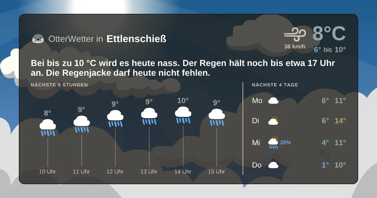 Widget-Vorschau für Ettlenschieß Wetter-Widget-Vorschau mit Vorhersagedaten für Ettlenschieß