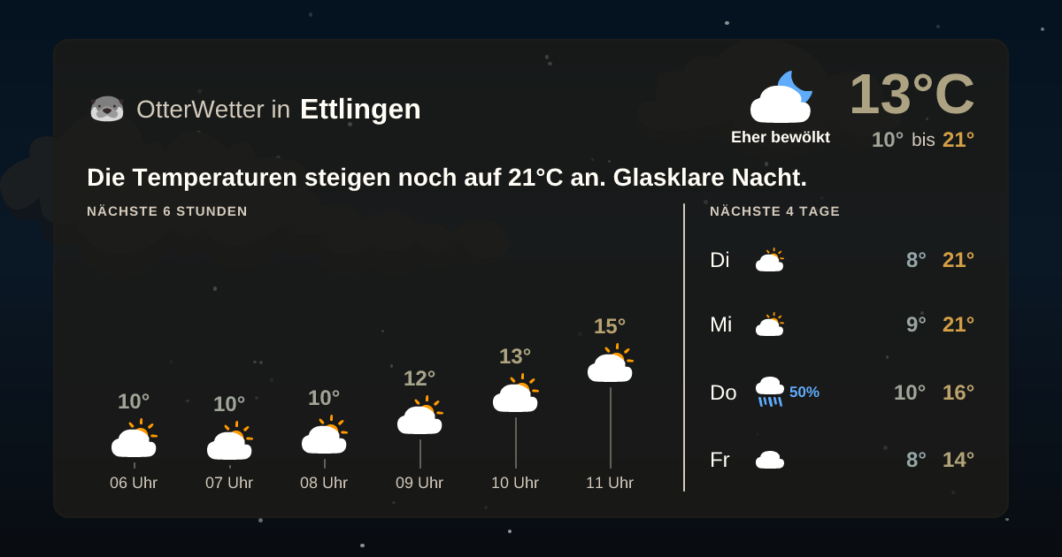 OtterWetter-Widget Ettlingen