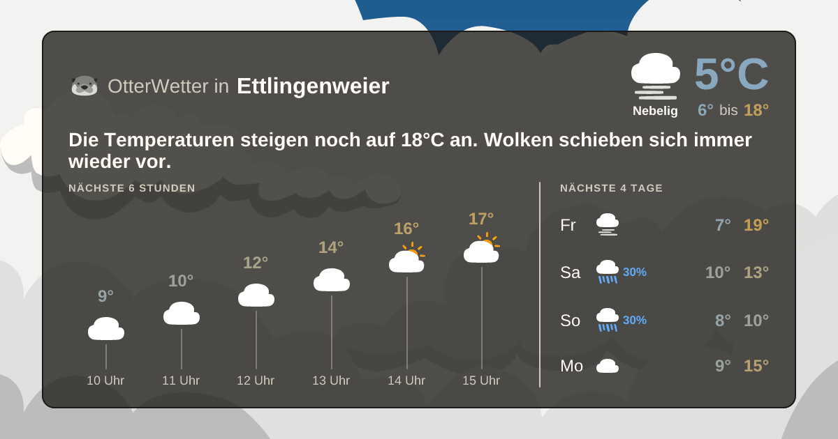 Widget-Vorschau für Ettlingenweier Wetter-Widget-Vorschau mit Vorhersagedaten für Ettlingenweier